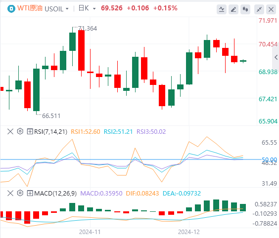 XM Forex December 19 market trend analysis: The Feds hawkish stance late at night has caused the US dollar index to surge to a two-year high(图5)