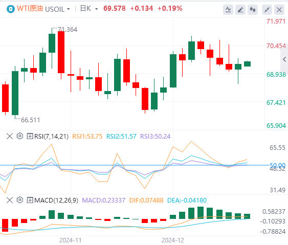 XM Forex Platform: The US dollar index fell from its highs, and the US government narrowly escaped the "shutdown" crisis(图5)