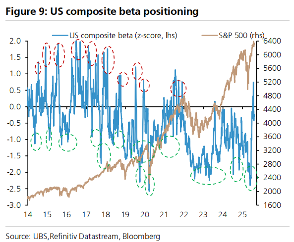 【xm外汇官网】瑞银：看空美国经济、看空美元、看空美股(图6)